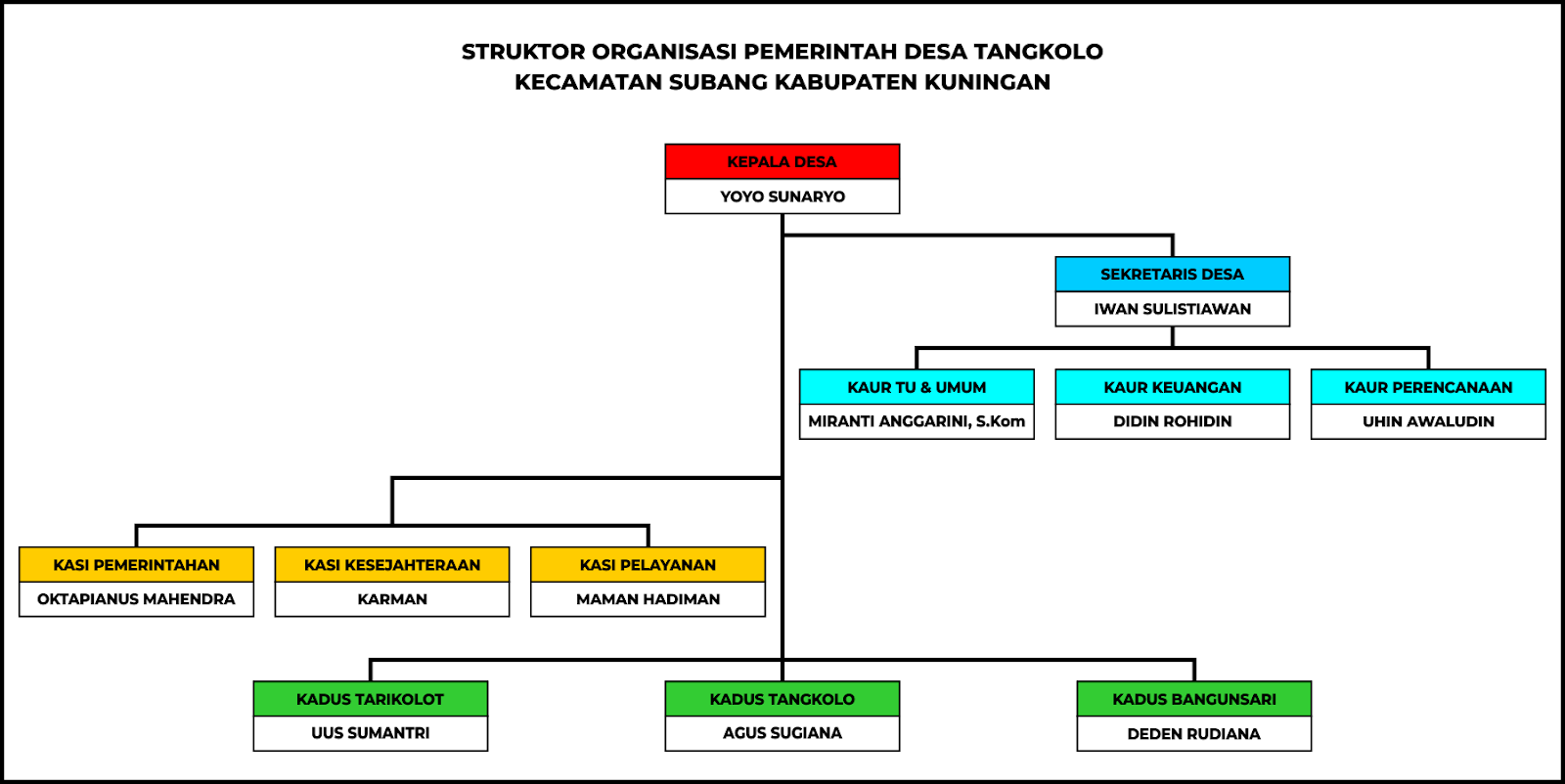 STRUKTUR ORGANISASI