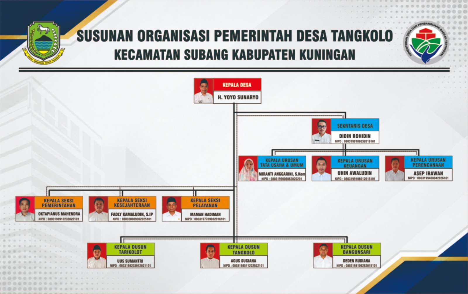 DESA TANGKOLO